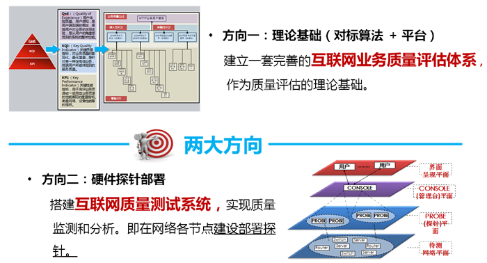 互聯網質量測試系統兩大建設方向