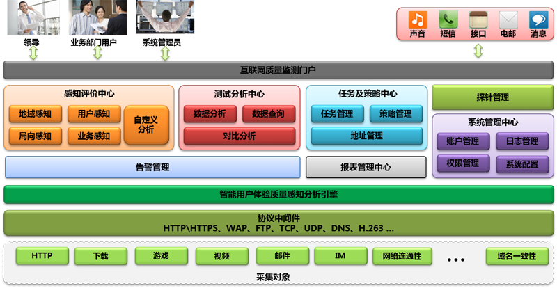 系統架構