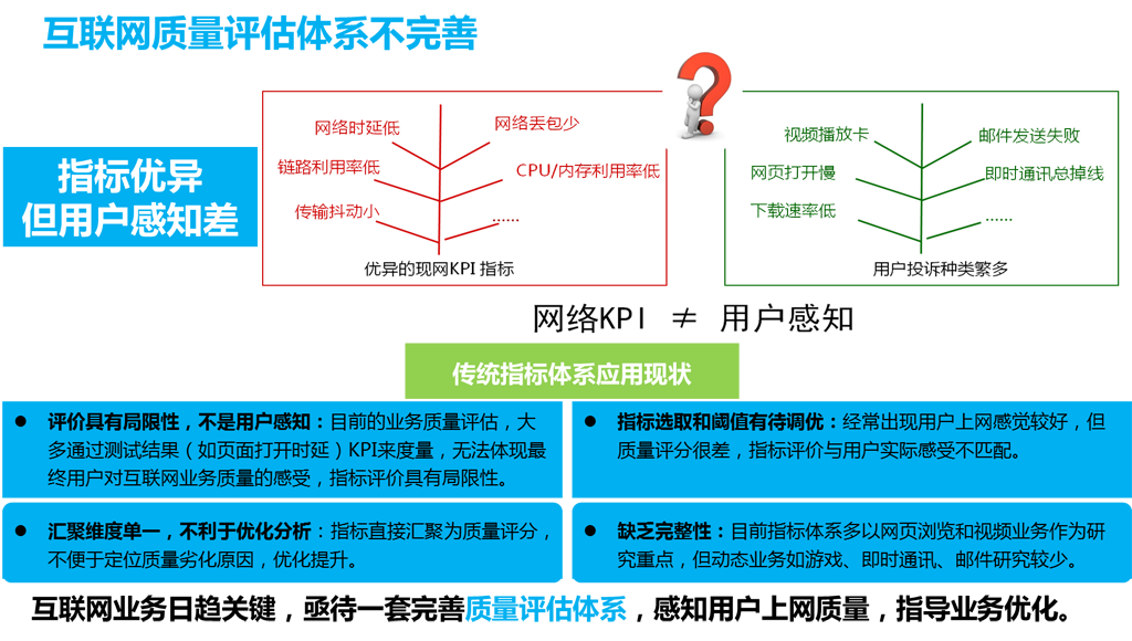 現(xiàn)有互聯(lián)網(wǎng)質(zhì)量監(jiān)測體系不完善！